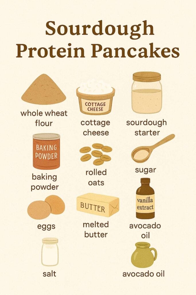 Infographic showing ingredients for sourdough protein pancakes with simple icons and labels.
